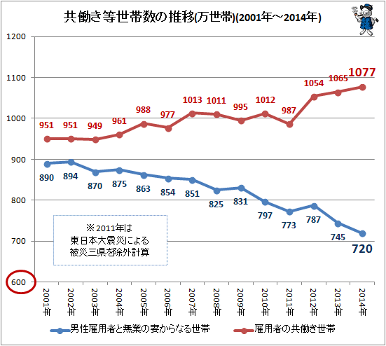 菊池桃子氏「PTA活動はワーキングマザーの重荷」　1億総活躍国民会議で問題提起