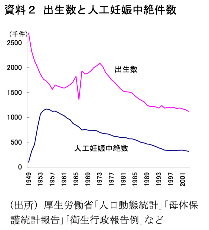 「2025年問題」をご存知ですか？「人口減少」「プア・ジャパニーズ急増」…9年後この国に起こること