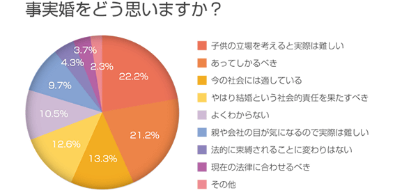 結婚って本当に必要？ 事実婚カップルが増えているワケ
