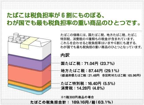 公務員の「タバコ休憩」規制の動き広がる 横浜市では年間損失15億円という試算も