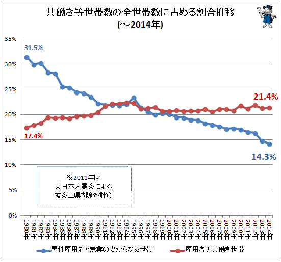 「保育園落ちた日本死ね！」問題で、国会のヤジ「誰が書いたんだよ」→Twitterで「#保育園落ちたの私だ」が大流行