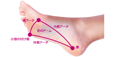 MOONSTAR fitting room｜外反母趾が気になる方