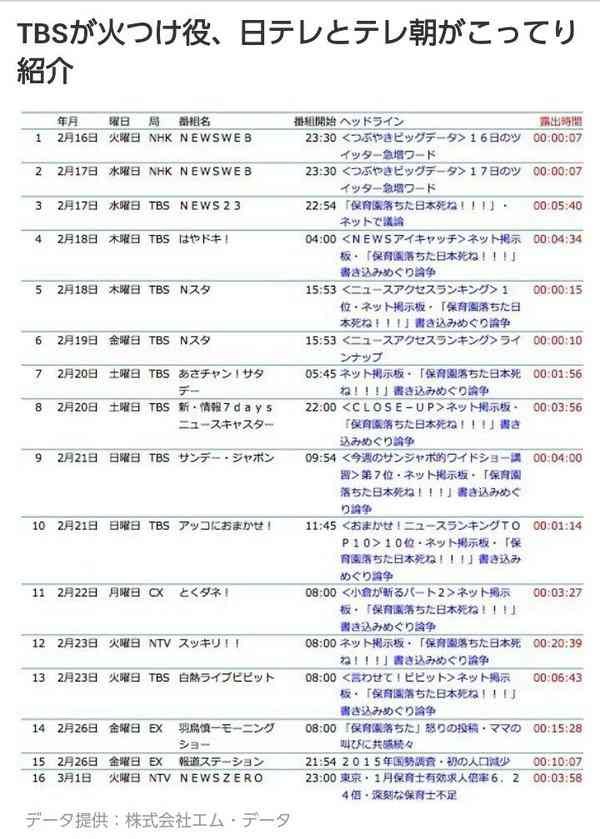 「保育園落ちた日本死ね！」問題で、国会のヤジ「誰が書いたんだよ」→Twitterで「#保育園落ちたの私だ」が大流行