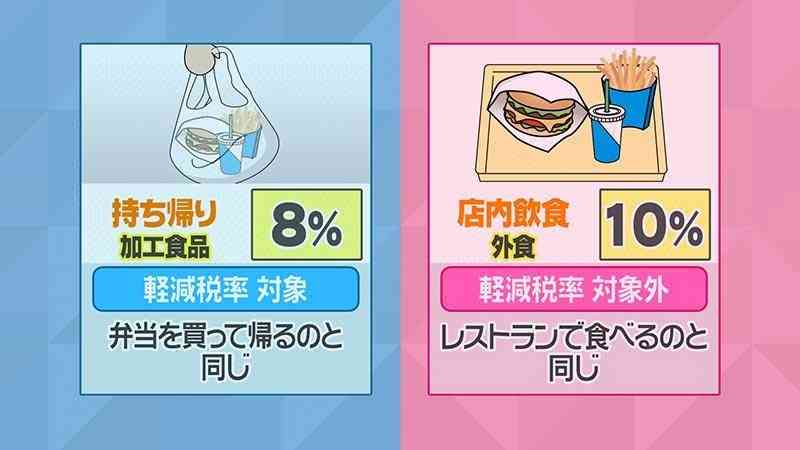 消費税10%再延期へ　安倍首相が方針固める　5月に正式表明