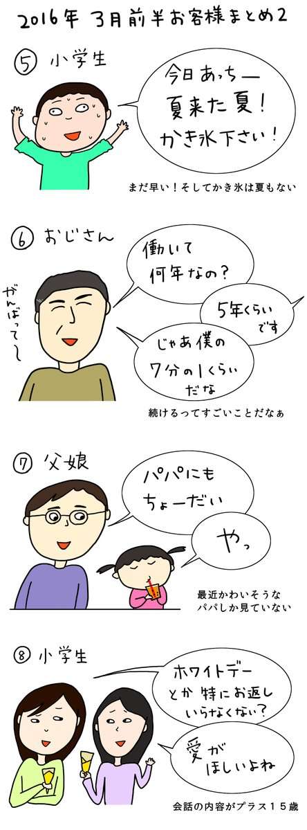 夜ふかしあるある