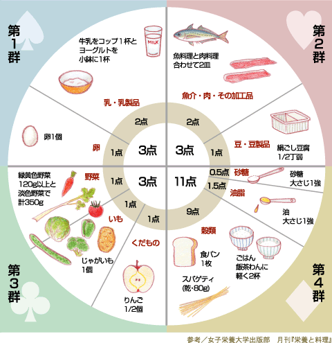 砂糖依存症のかた