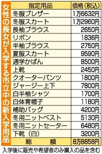 義務教育、重い負担なぜ？制服、かばん…中学入学で9万円