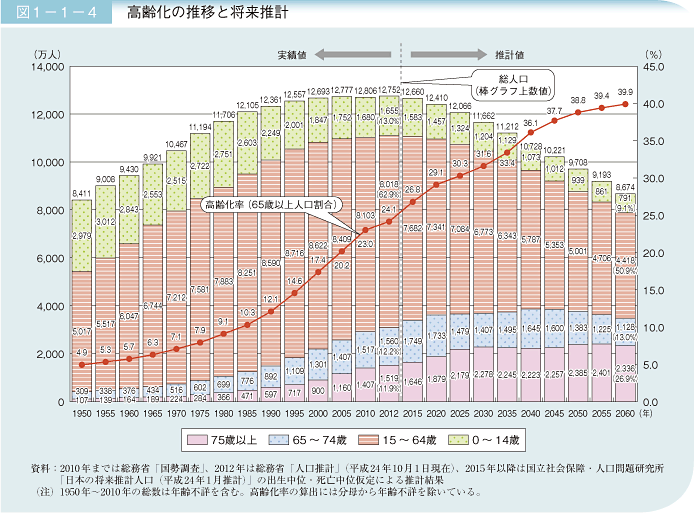 「2025年問題」をご存知ですか？「人口減少」「プア・ジャパニーズ急増」…9年後この国に起こること