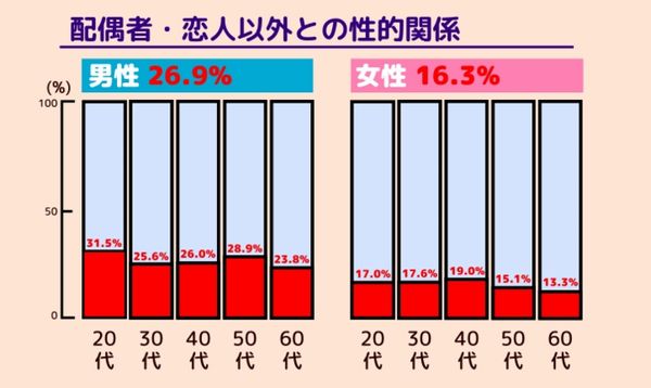 千秋、ママ友の不倫実態明かす「10組いたら3割は進行形の彼氏がいる」
