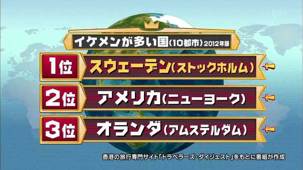 イケメンが多いと思う国
