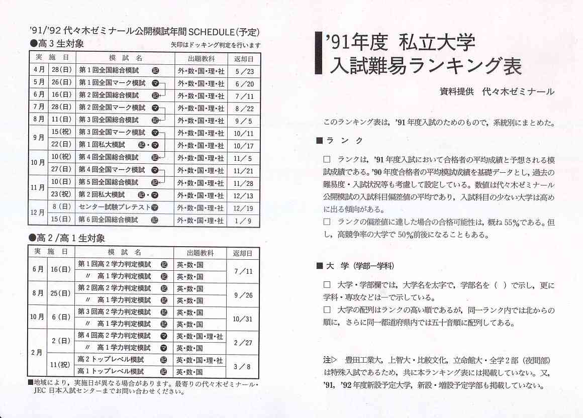 代ゼミ難易ランキング１９９１年度（私立大）
