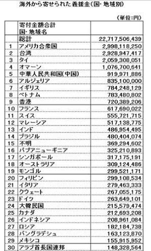 「日本の大地震を心からお祝いします」西安市のレストランが横断幕=中国ネットユーザーの反応は?