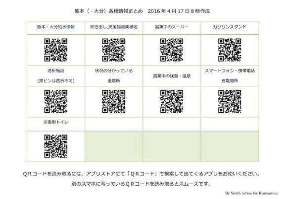 【地震被災時情報Map】熊本大分支援マッププロジェクト：炊き出し,支援物資集積地,営業中のスーパーなど | くまきゅー：熊本観光・旅行＆地元密着情報メディア