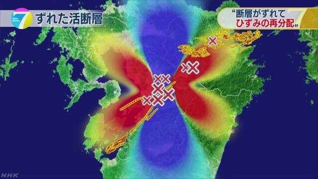 広範囲でほかの活断層にひずみ 地震活動に注意を | NHKニュース