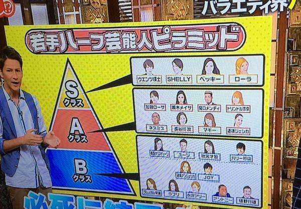 ベッキーやショーンK…スキャンダル余波 ハーフタレント