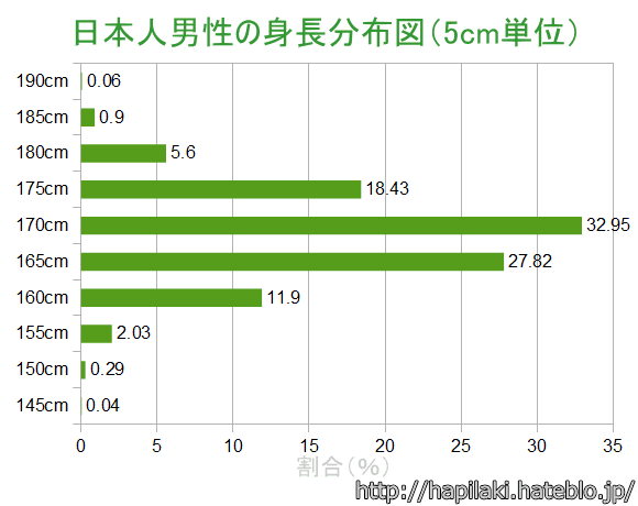 男性に求める身長の最低ライン