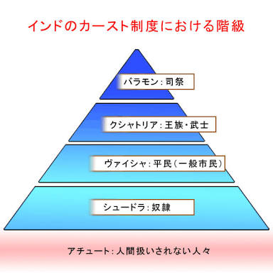 学生のガルちゃん民、4月からのスクールカースト大丈夫だった？