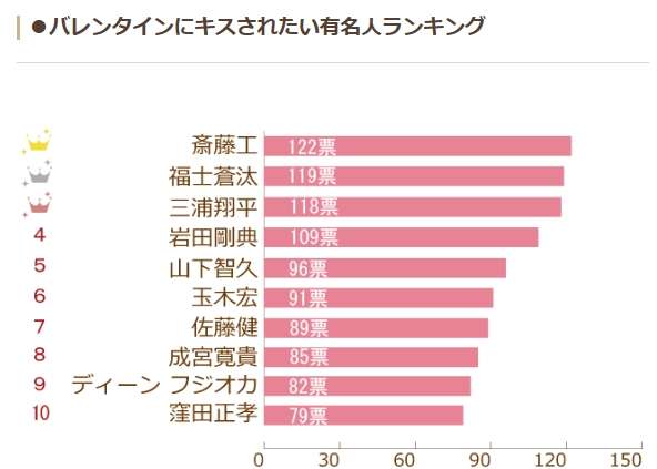 究極の二択トピ