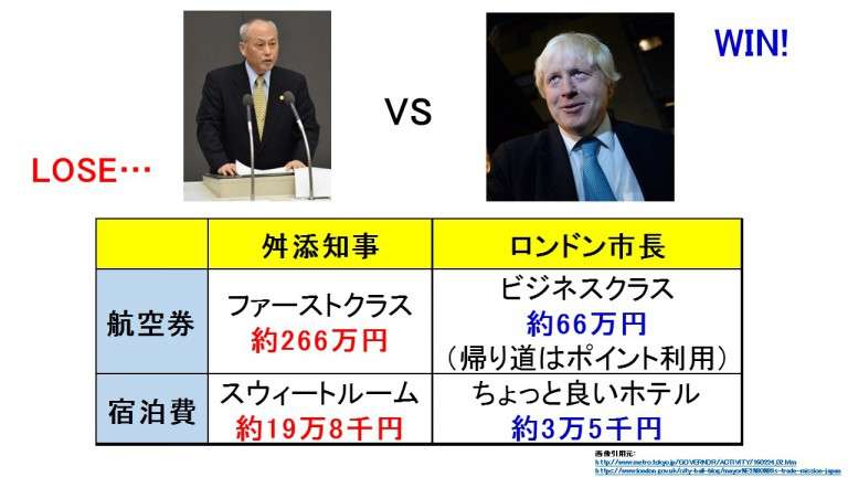 舛添知事、それでも豪遊がやめられない理由とは？ – アゴラ 言論プラットフォーム