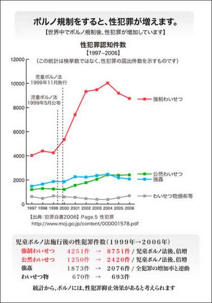 「ポルノ規制をすると性犯罪が増えます」は本当か？ | ちほちゅう