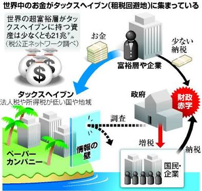 熊本地震で補正予算案編成＝住宅確保、生活再建支援で―政府