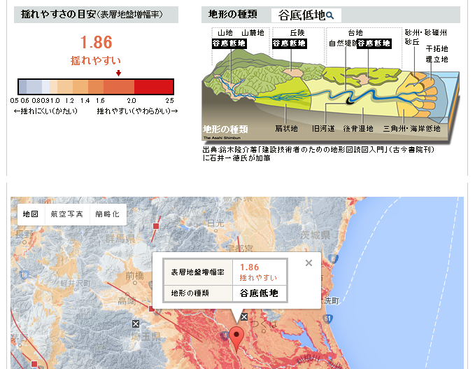 揺れやすい地盤