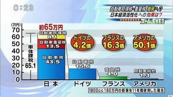 「納得できない…！」不満な税金ベスト10