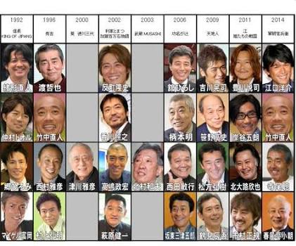 【実況・感想】真田丸（16）「表裏」