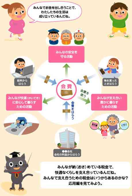 「納得できない…！」不満な税金ベスト10