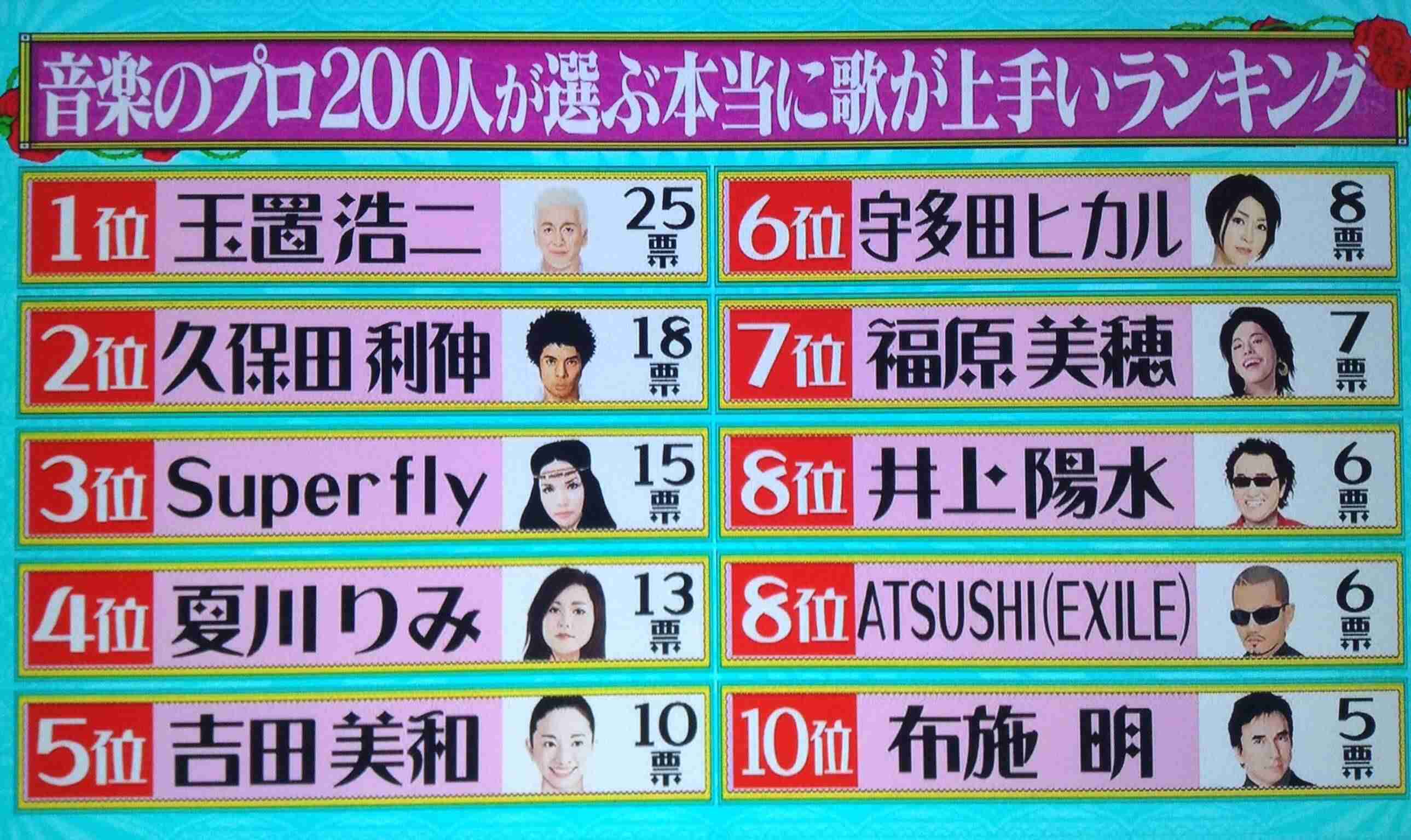 実はガルちゃんで嫌われてる芸能人が好きという人