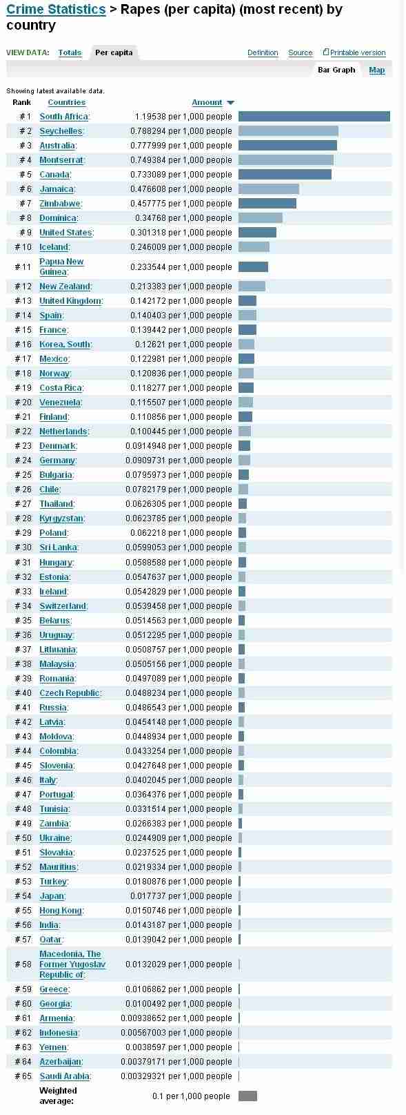 外国人との恋愛