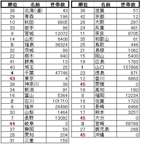 都道府県が苗字の人いますか?