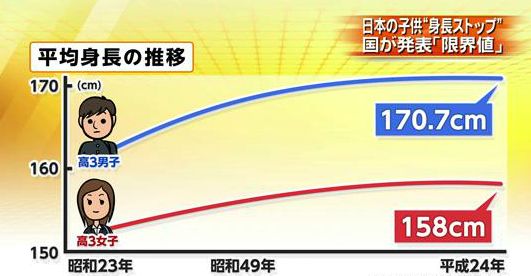 男性に求める身長の最低ライン