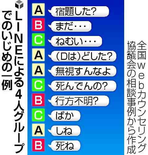 ネットがない時代の方がよかったことTOP10