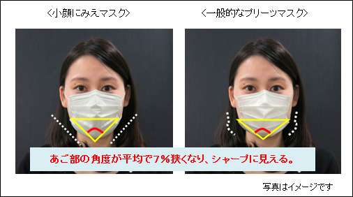 女性の「マスク美人」願望が止まらない　相次ぐ新商品、もはやファッション