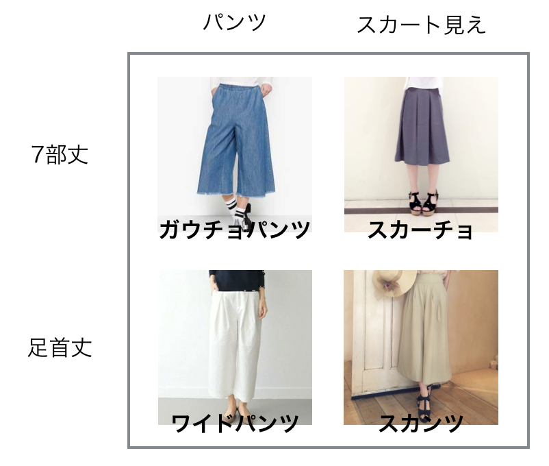 ガウチョパンツの着こなし