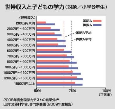 契約社員の彼氏と結婚できますか?