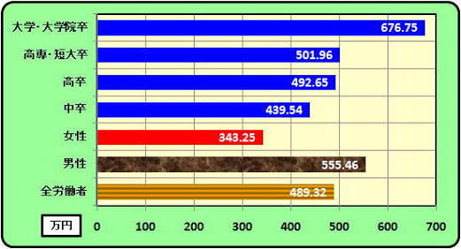 契約社員の彼氏と結婚できますか?