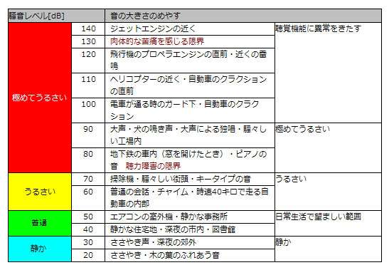 「保育所の騒音で体調崩した」　損害賠償求め住民ら提訴