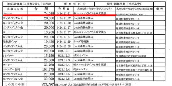 民進・山尾志桜里政調会長、驚愕の“ガソリン代疑惑”に続きコーヒー7万円購入も発覚