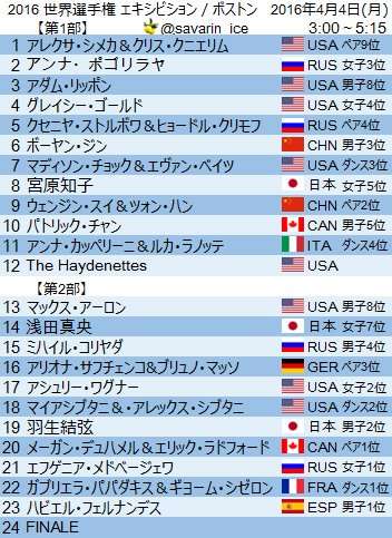 【実況・感想】世界フィギュアスケート選手権2016女子フリー