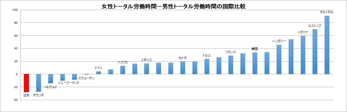 専業主婦という生き方を選ぶのはなぜか？ 結婚・出産・育児で仕事をやめる女性たち - messy｜メッシー