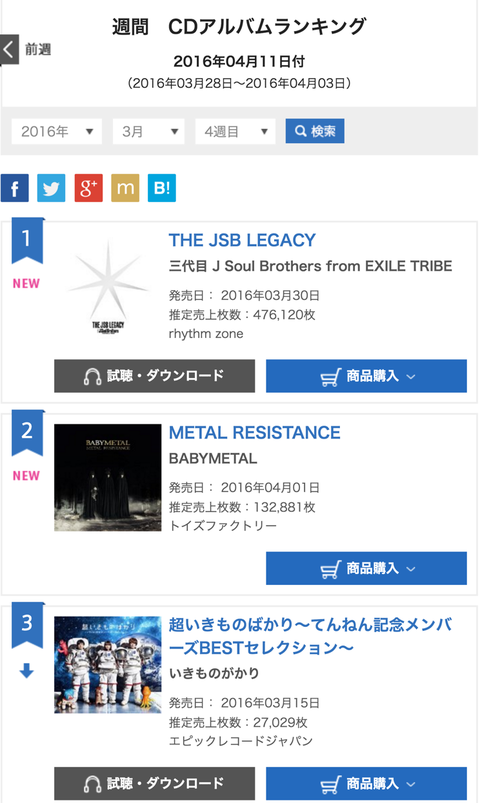 BABYMETAL:ニューアルバムがビルボード39位 坂本九以来53年ぶりトップ40入り