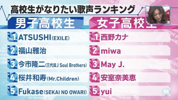 三代目JSB、今度は映画で1位！ 自身初のドキュメンタリー映画が51万人を動員