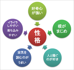 人ってそう簡単に変われないんだなと思ったこと。