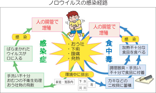一番大変だった病気や怪我!!