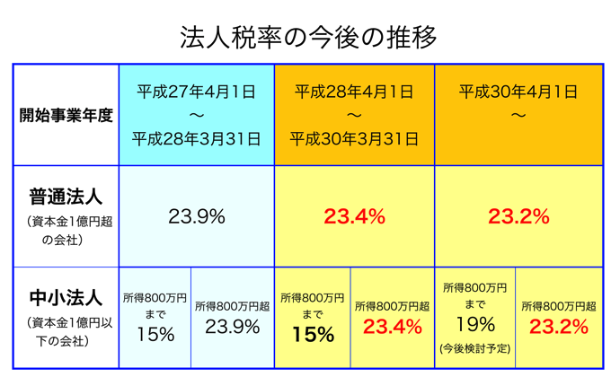 年収1000万円以上の人