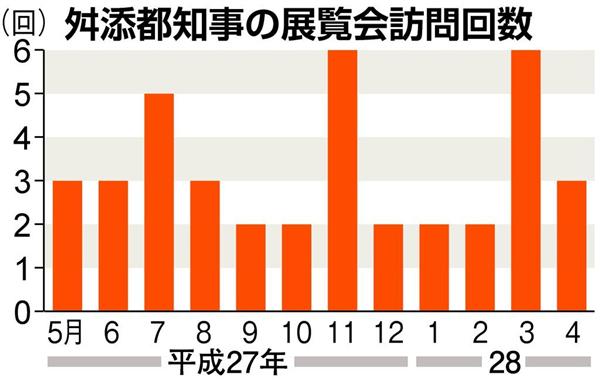 舛添要一都知事謝罪の瞬間、妻はママ友たちと4650円セレブランチ