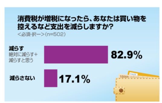 平均貯蓄額、過去最高の1805万円 富裕層が押し上げ