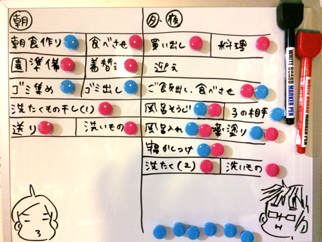 イラっとする旦那の育児